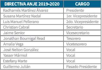 ANJE juramentó la nueva Junta Directiva para el período octubre 2019 a octubre del año 2020.
