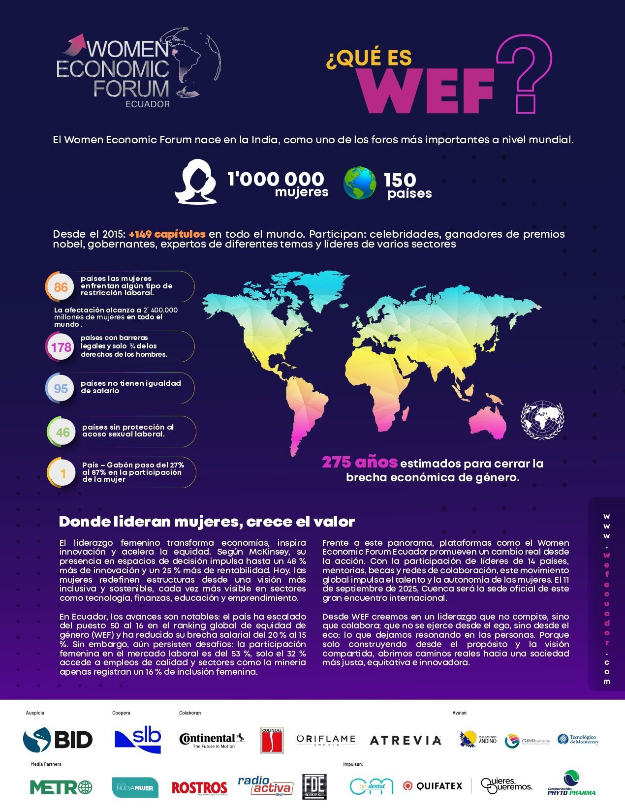 Women Economic Forum Ecuador