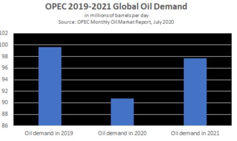 ¿Fin del juego para el petróleo? La OPEP se prepara para una era de demanda decreciente