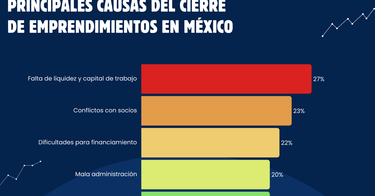 Emprendimiento resiliente