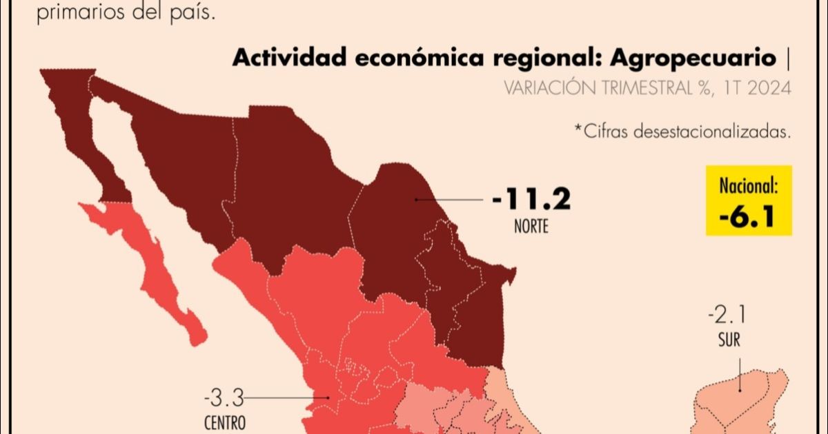 Sequía impacta producción agropecuaria de las regiones del país