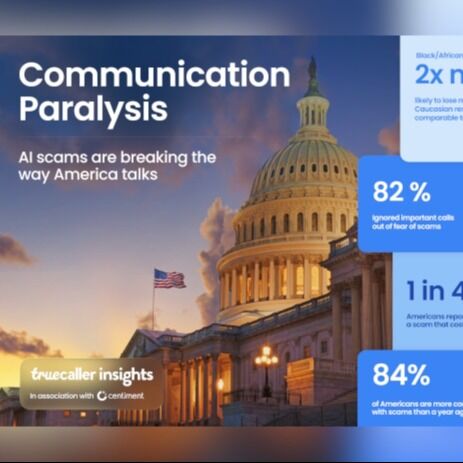 El 80% de los estadounidenses ignora llamadas importantes por temor a las estafas, según revela una nueva encuesta de Truecaller
