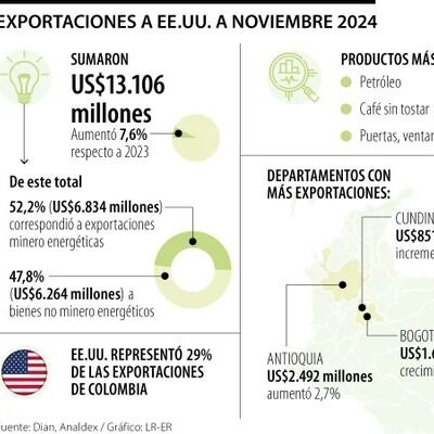 Colombia y Estados Unidos firmaron una nota para hacer revisión de capítulo del TLC