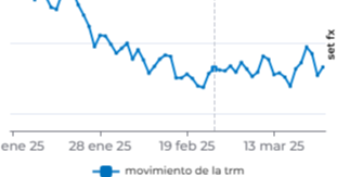 Dólar abrió jornada al alza tras el anuncio de aranceles para importación de vehículos