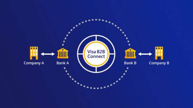 Visa lanza red mundial de pagos negocio a negocio