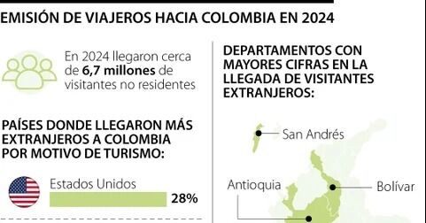 Estados Unidos, México y Ecuador, países de donde llegaron más extranjeros al país