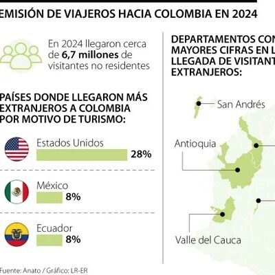 Estados Unidos, México y Ecuador, países de donde llegaron más extranjeros al país