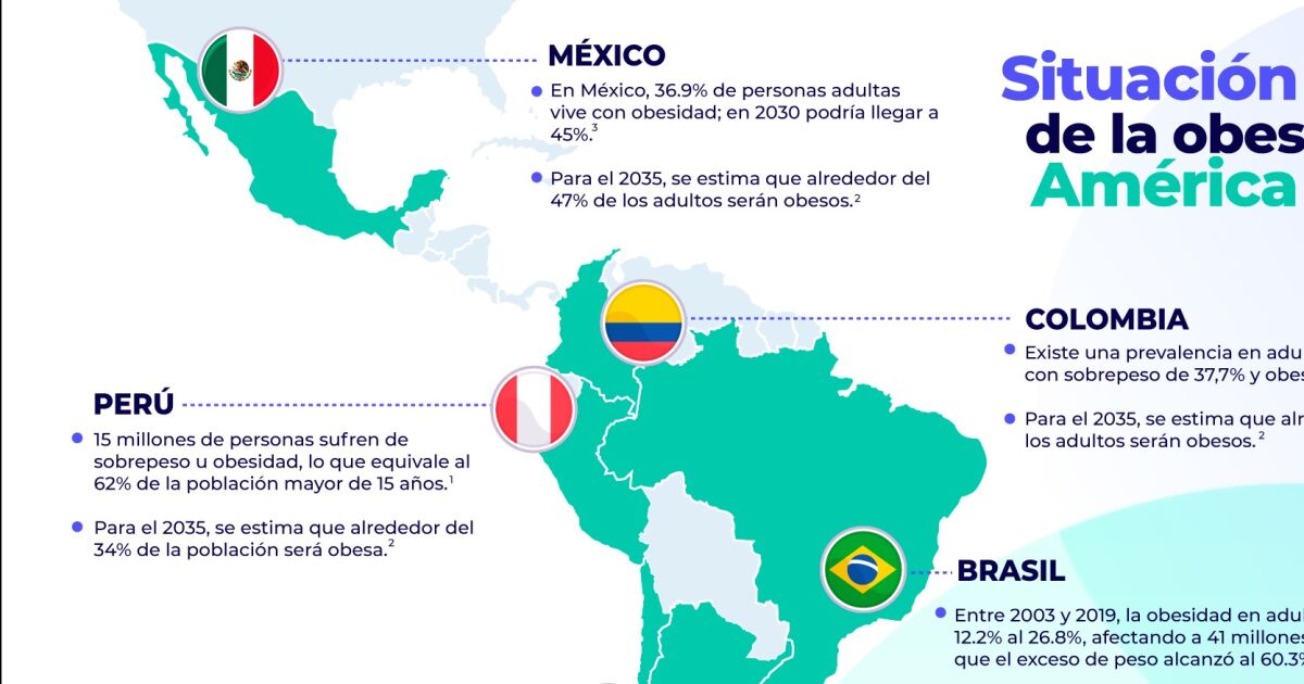 Día Mundial de la Obesidad: “Perder peso no depende solo de la fuerza de voluntad de quienes viven con obesidad”