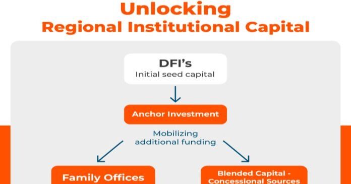 BID Invest capacita a gestores de fondos del Caribe para movilizar capital privado