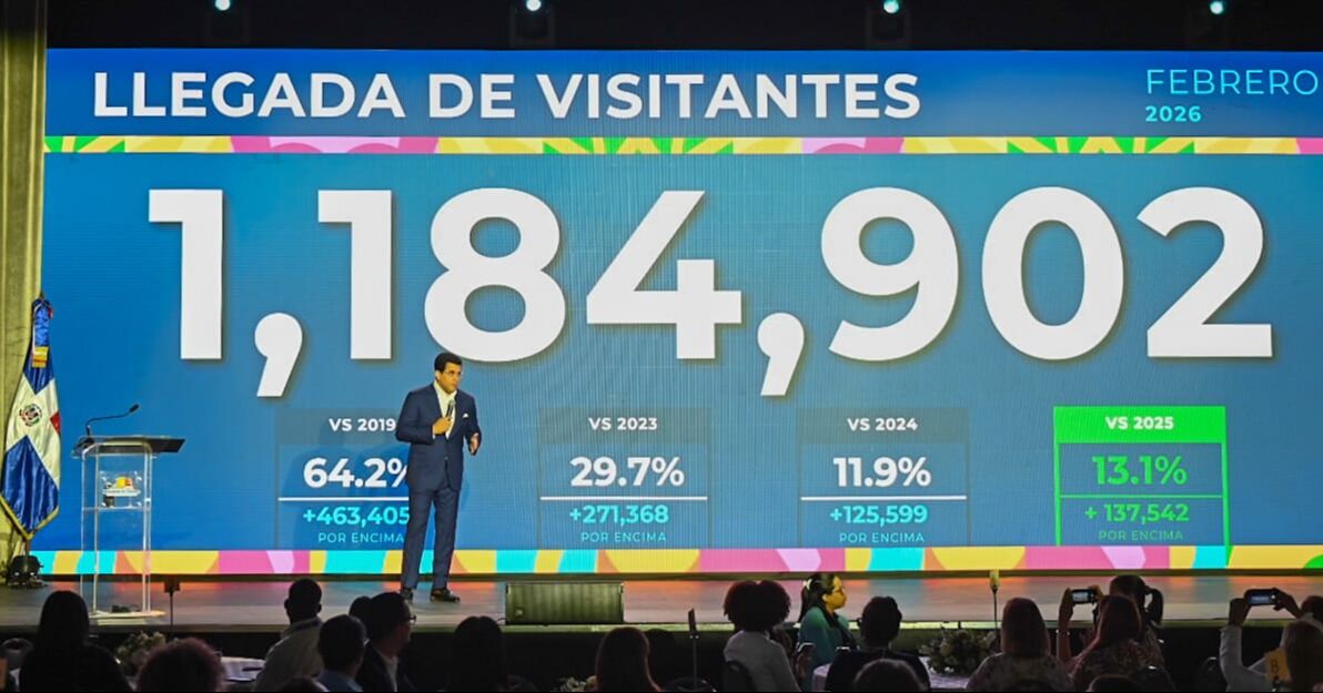 Turismo crece más de un 13 por ciento en febrero al recibir 1,184,902 de visitantes