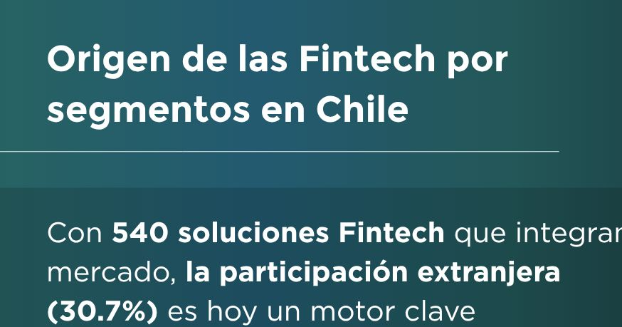 El puente Fintech Chile-México consolida la madurez tecnológica de la región en 2026