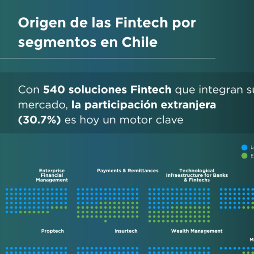 El puente Fintech Chile-México consolida la madurez tecnológica de la región en 2026