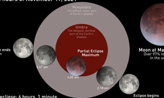 No se lo pierda: Eclipse parcial de la luna se verá en Georgia este viernes