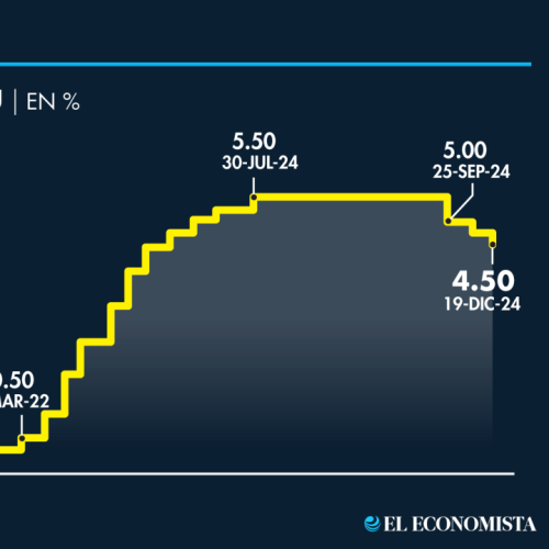 La Fed recorta su tasa de interés por tercera vez consecutiva en el año