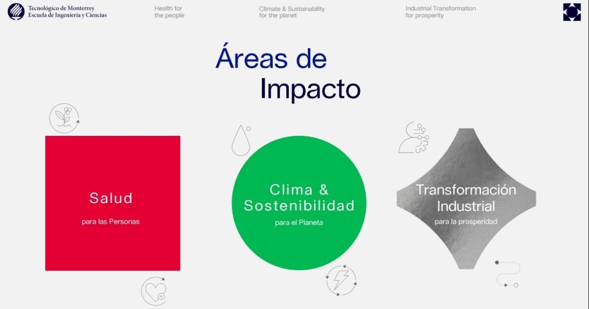 Synergy Forum y la Nueva Estrategia para Potenciar la Investigación Aplicada de la Escuela de Ingeniería y Ciencias del Tec de Monterrey