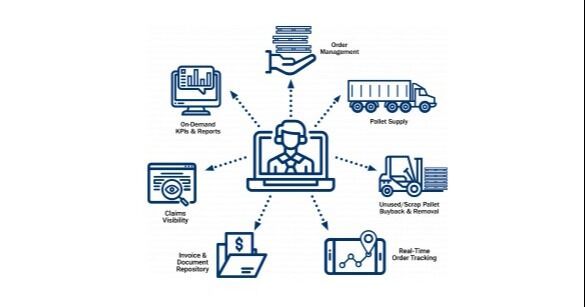 PalletTrader amplía su programa de gestión de abastecimiento y suministro de palés a Canadá