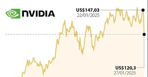 DeepSeek, la nueva IA china que reta a gigantes del mercado como Nvidia y OpenIA