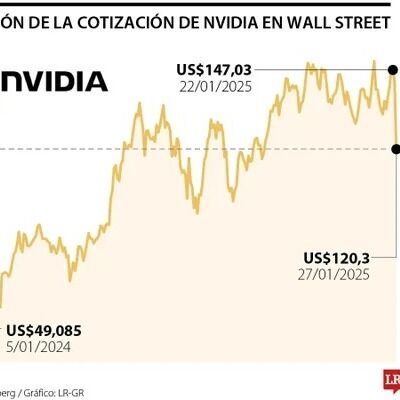 DeepSeek, la nueva IA china que reta a gigantes del mercado como Nvidia y OpenIA