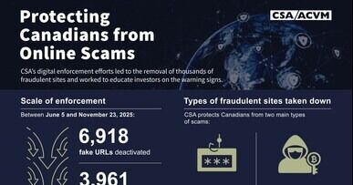 La nueva capacidad de los reguladores de valores canadienses desarma más de 3900 sitios web de inversión fraudulentos