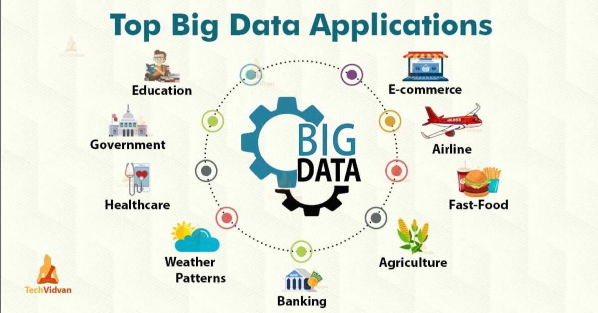 El Big Data revoluciona múltiples industrias