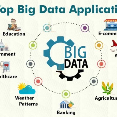El Big Data revoluciona múltiples industrias