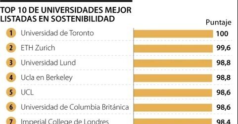 Liderazgo académico
