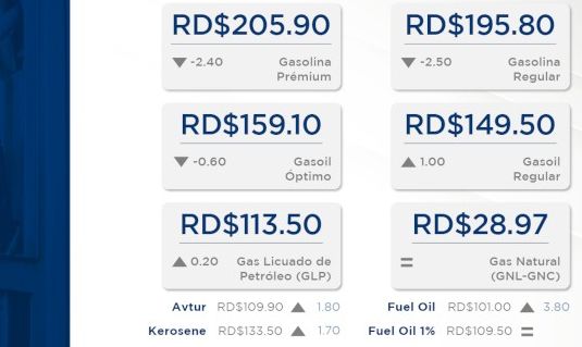 Bajan los precios de las gasolinas