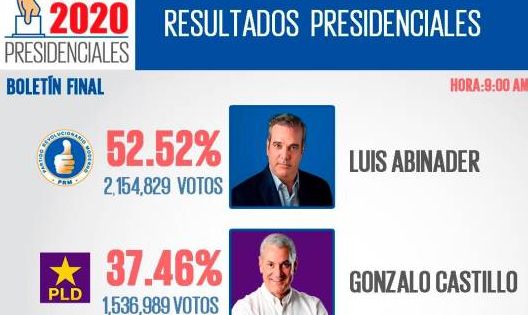 JCE concluye conteo preliminar del nivel presidencial; votaron 4.1 millones de dominicanos