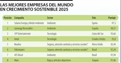 Empresas con propósito