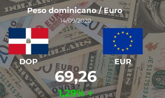 Euro en República Dominicana: cotización del peso dominicano al euro del 14 de septiembre.
