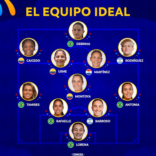 Copa América Femenina