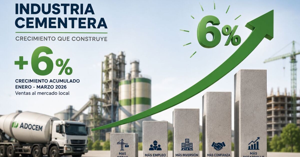 El consumo de cemento cierra el primer trimestre con un crecimiento acumulado de 6.0 %
