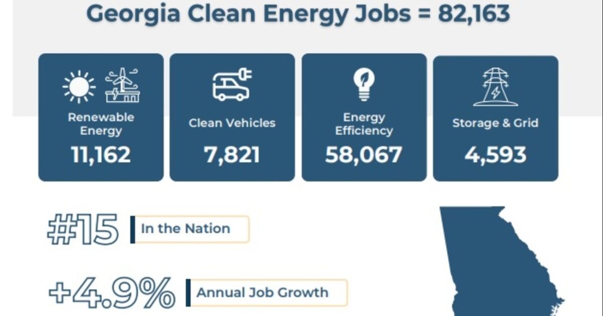 82.000 georgianos empleados en una economía multimillonaria de energía limpia