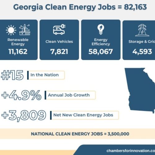 82.000 georgianos empleados en una economía multimillonaria de energía limpia
