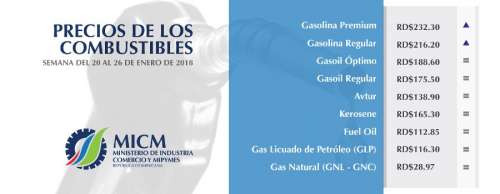 Congelan precios mayoría combustibles, gasolinas suben tres pesos