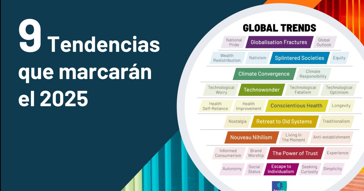 DE LA TENSIÓN A LA INTENCIÓN – LAS 9 GLOBAL TRENDS DE IPSOS PARA QUE LAS MARCAS SE PREPAREN PARA AFRONTAR LOS DESAFÍOS DE 2025