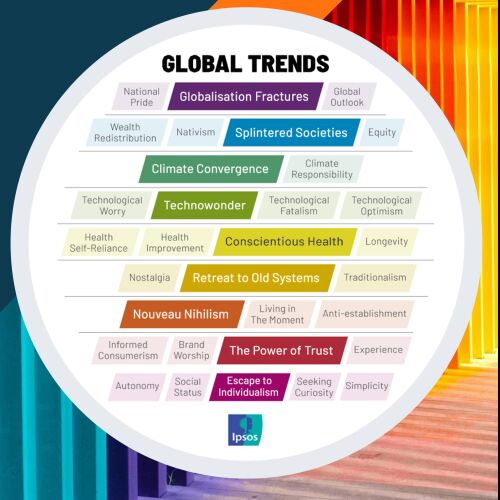 DE LA TENSIÓN A LA INTENCIÓN – LAS 9 GLOBAL TRENDS DE IPSOS PARA QUE LAS MARCAS SE PREPAREN PARA AFRONTAR LOS DESAFÍOS DE 2025