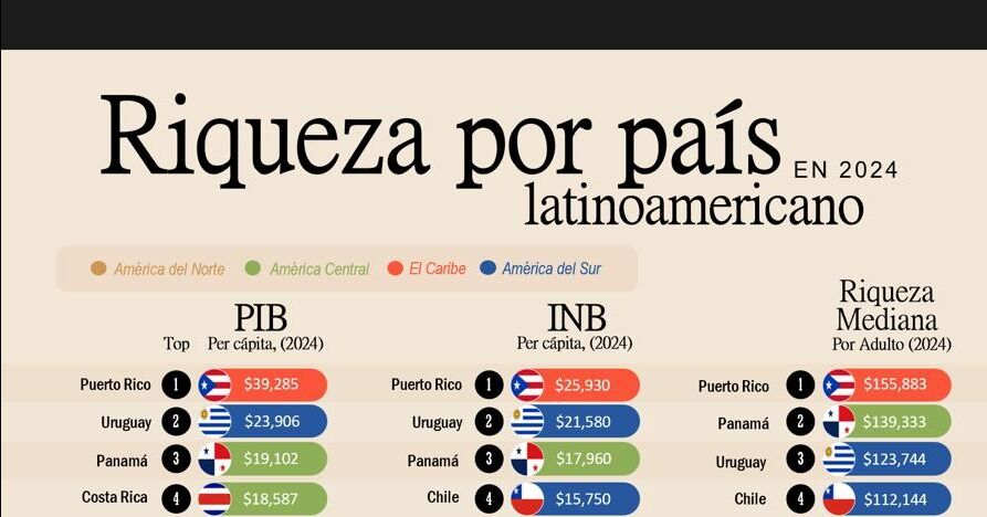 Conozca la primera plataforma centroamericana que revela datos y tendencias que están redefiniendo América Latina