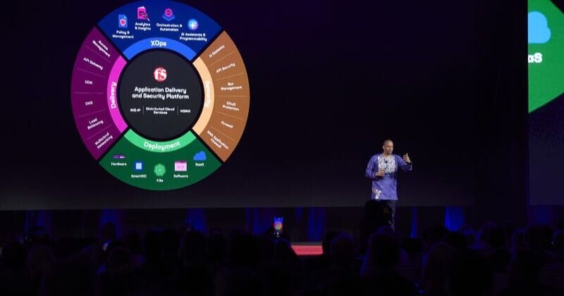 F5 presenta la primera plataforma que integra seguridad y entrega de aplicaciones para entornos híbridos multicloud con IA.