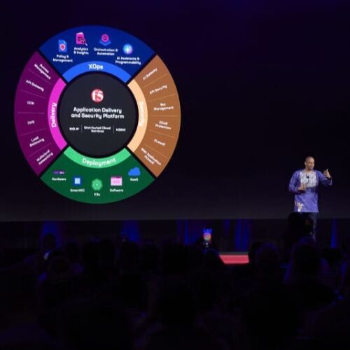 F5 presenta la primera plataforma que integra seguridad y entrega de aplicaciones para entornos híbridos multicloud con IA.