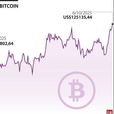 Bitcoin sigue rompiendo récord y se escala en precio por encima de los US$125.000