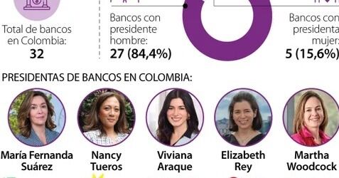 Mujeres en Banca