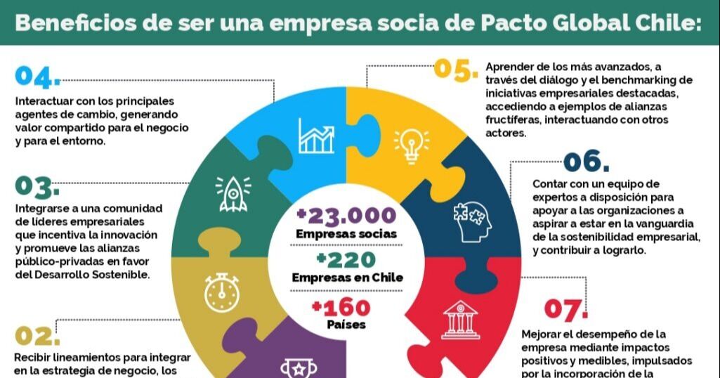 Pacto Global de las Naciones Unidas lanza su estrategia 2026-2030