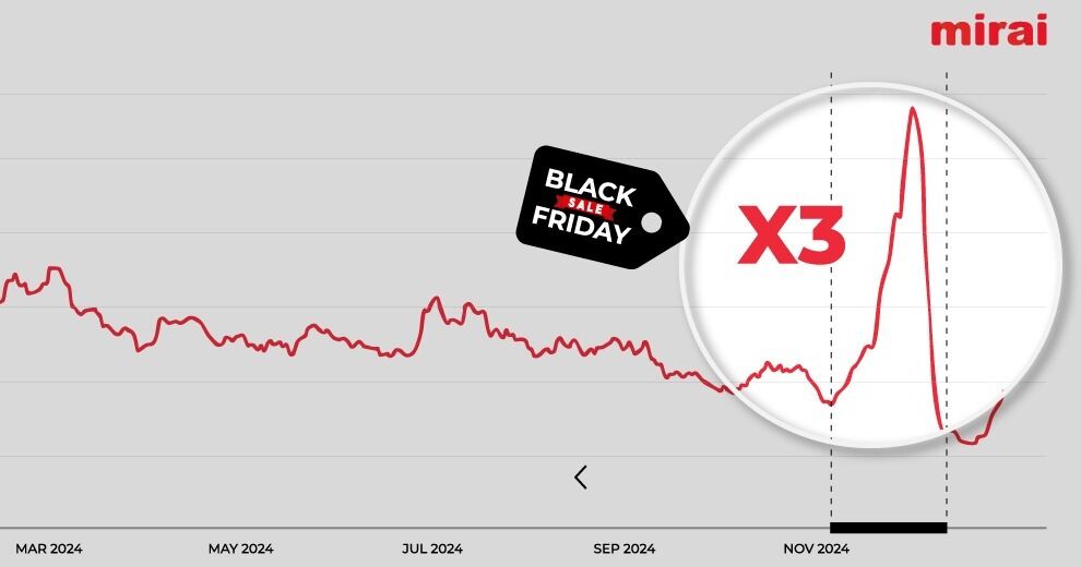 Mirai marca ruta: así deben prepararse los hoteles para Black Friday 2025