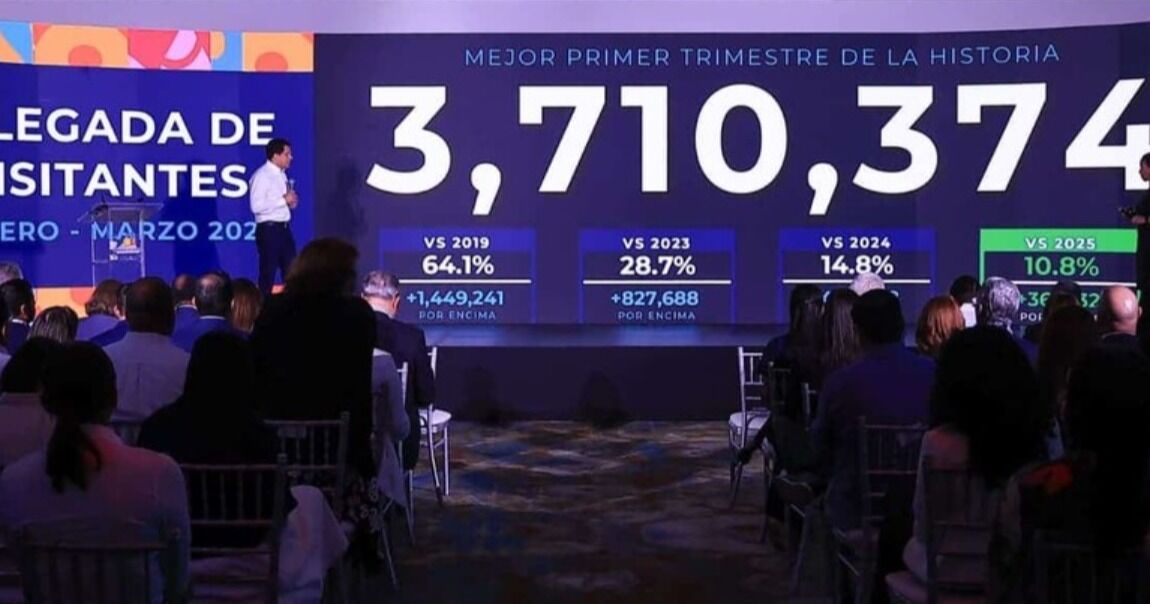 República Dominicana recibió a 3.7 millones visitantes enero/marzo
