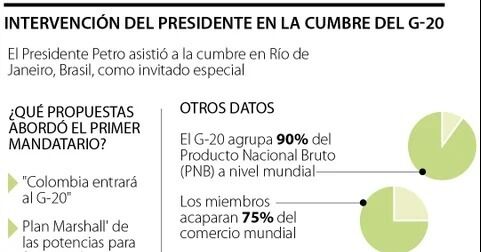 El presidente Gustavo Petro propuso en Brasil que el país sea miembro oficial del G20