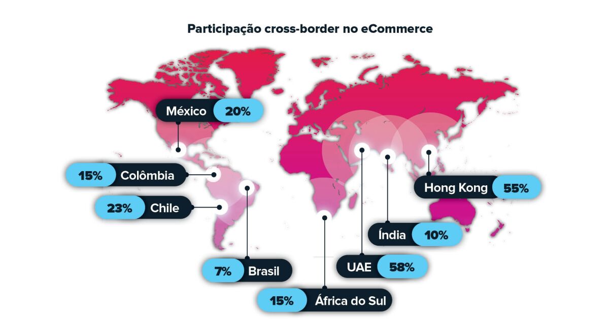 Nuvei revela su “Guía de Expansión Global para mercados de alto crecimiento”: Colombia y EAU como primeros destinos