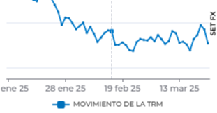 El dólar abrió la jornada al alza por la incertidumbre de los nuevos aranceles de EE.UU.