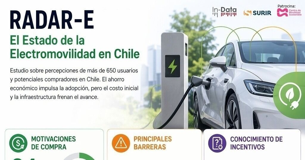 El 94% de los dueños de autos eléctricos declara que el ahorro es uno de los principales motivadores para preferirlo por sobre uno tradicional