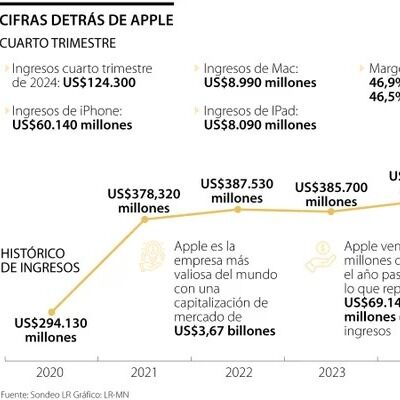 Apple presentará hoy un nuevo iPhone con sistema renovado e inteligencia artificial